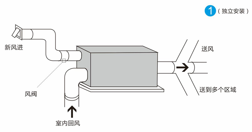 除濕機(jī)全屋新風(fēng)運行示意圖