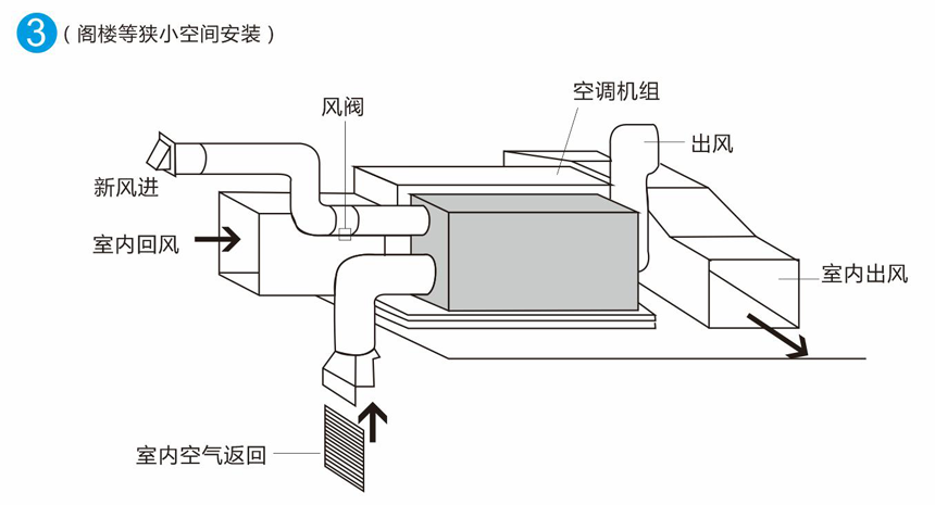 除濕機(jī)全屋新風(fēng)運行示意圖