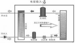 熱泵熱水器是太陽能產(chǎn)品嗎？