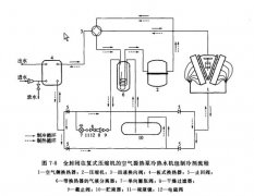 別墅室內(nèi)恒溫游泳池 