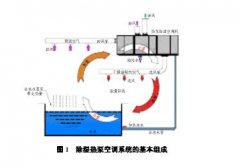 新風(fēng)機(jī) 