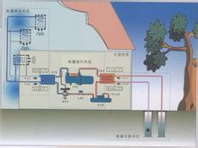 游泳館除濕設(shè)備 