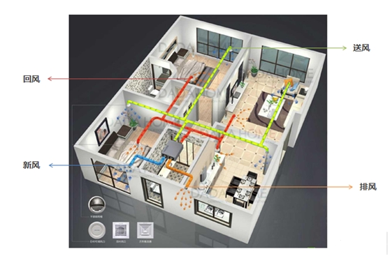 新的夏天續(xù)命方式新風系統(tǒng)